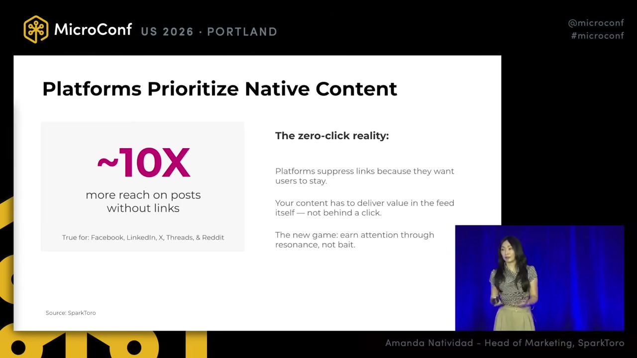 Platforms prioritize native content: roughly 10x more reach on posts without links, across Facebook, LinkedIn, X, Threads, and Reddit