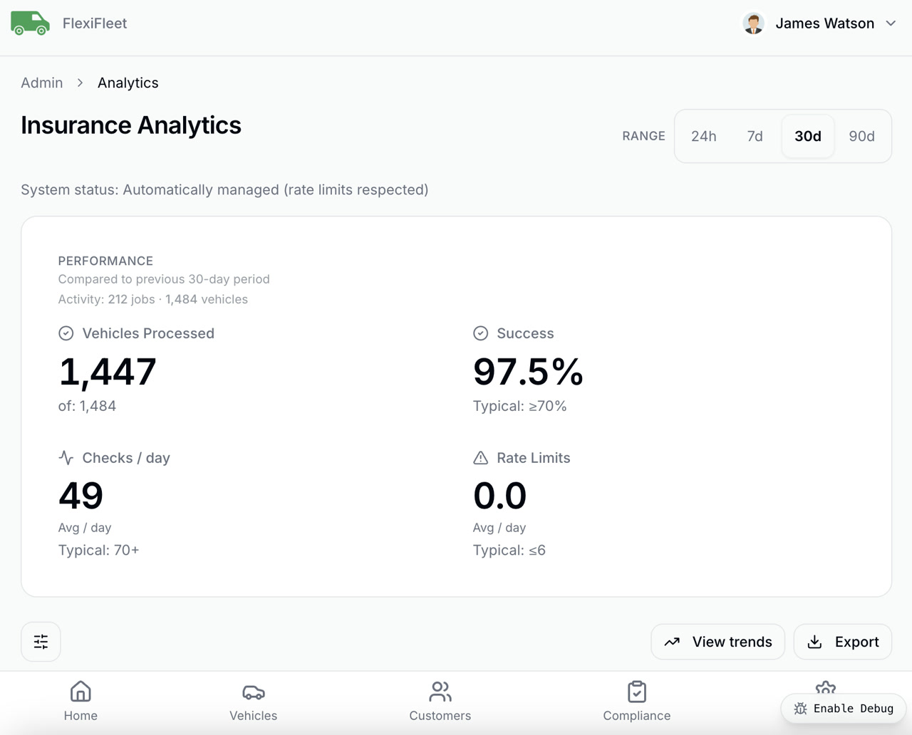 FlexiFleet insurance analytics dashboard